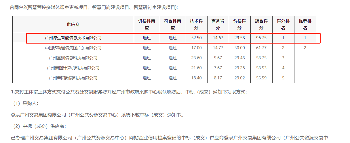 葡萄新京威尼斯987官网喜提大标！ 智慧校园一卡通，助力广州市技师学院校园信息化建设